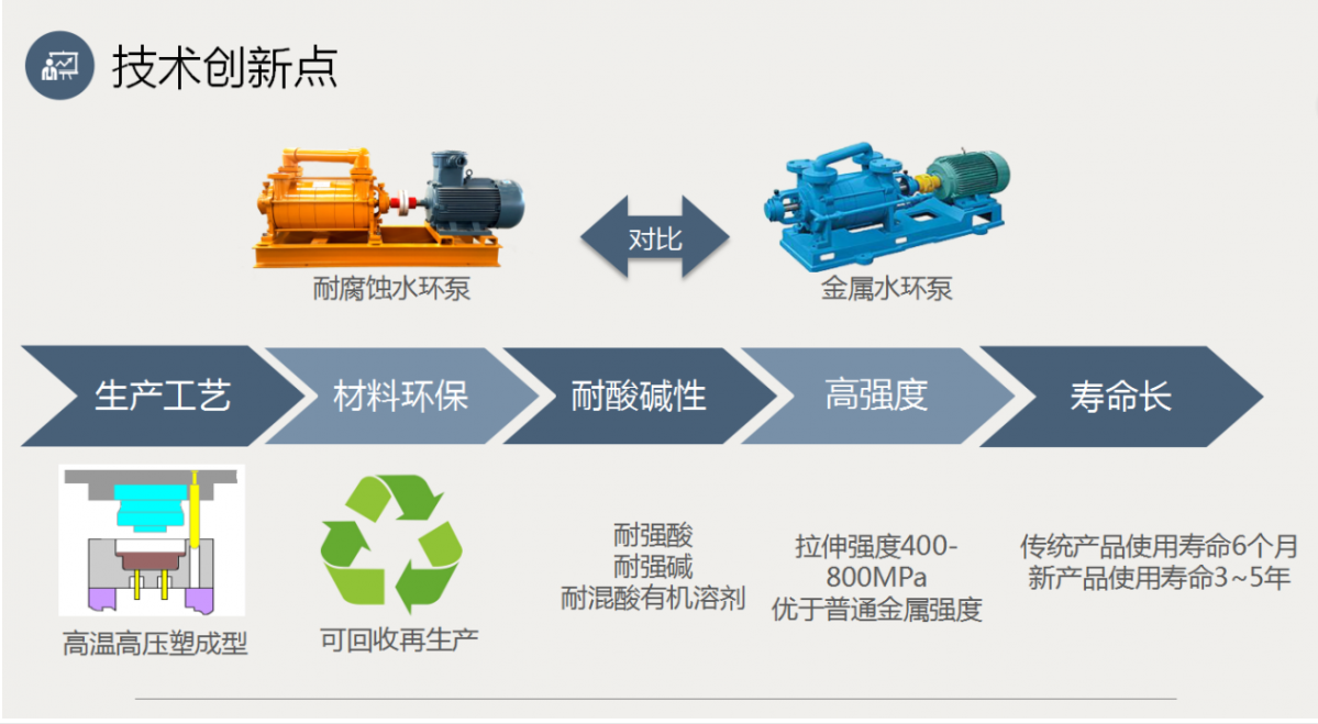 防腐蚀水环泵